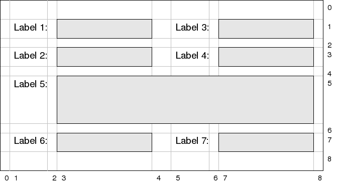 Basic layout schema