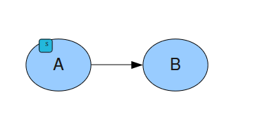 Singleton bean references non-singleton